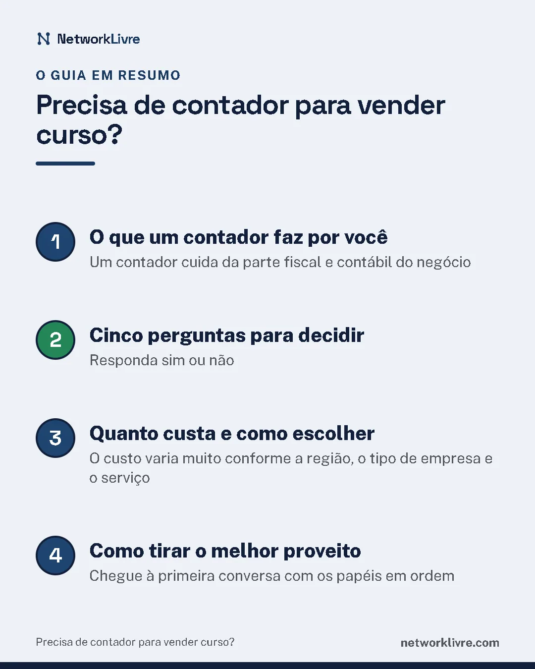 Resumo do guia: 1. O que um contador faz por você; 2. Cinco perguntas para decidir; 3. Quanto custa e como escolher; 4. Como tirar o melhor proveito.