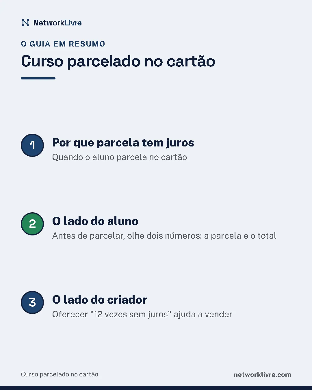Resumo do guia: 1. Por que parcela tem juros; 2. O lado do aluno; 3. O lado do criador.