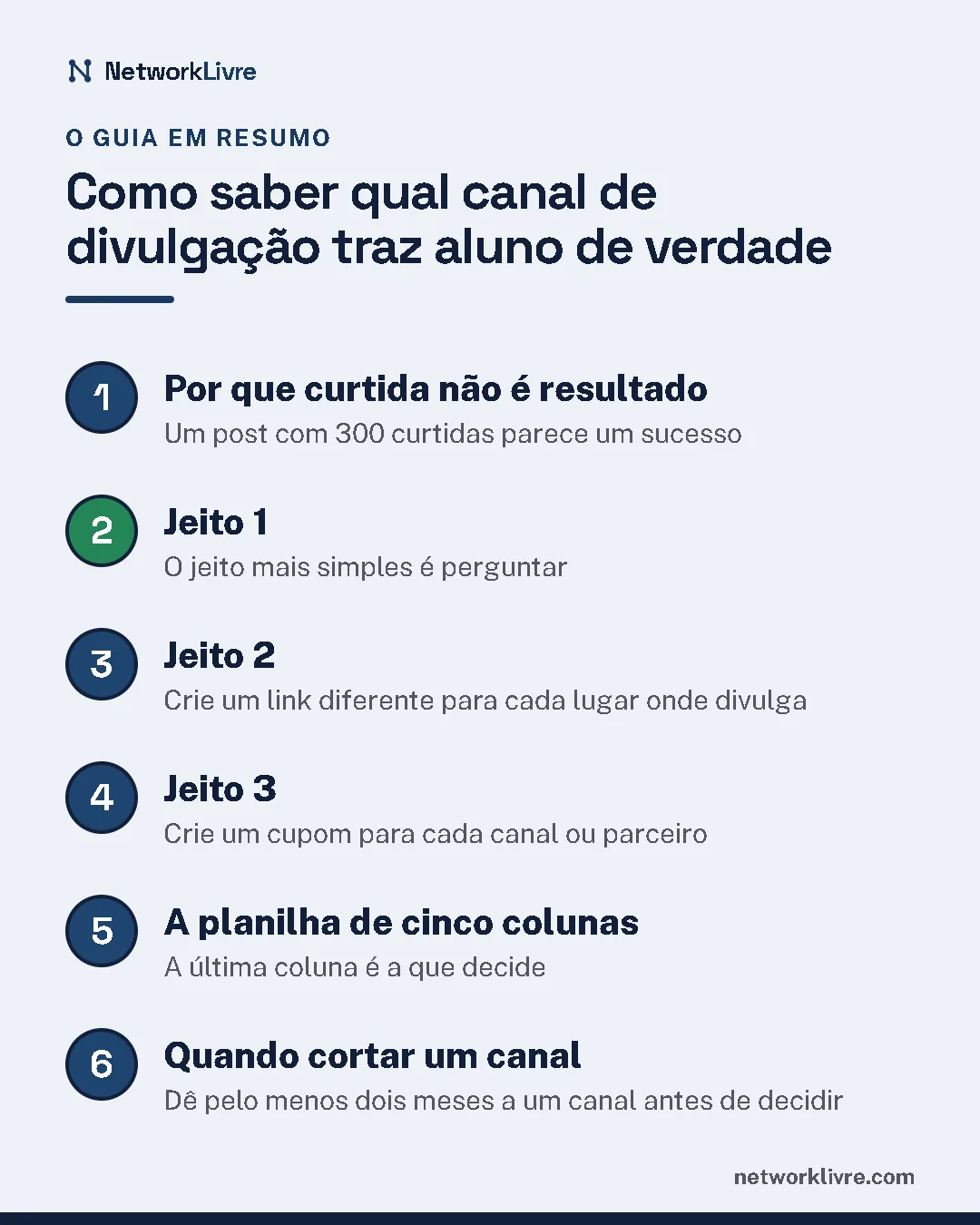 Resumo do guia: 1. Por que curtida não é resultado; 2. Jeito 1; 3. Jeito 2; 4. Jeito 3; 5. A planilha de cinco colunas; 6. Quando cortar um canal.