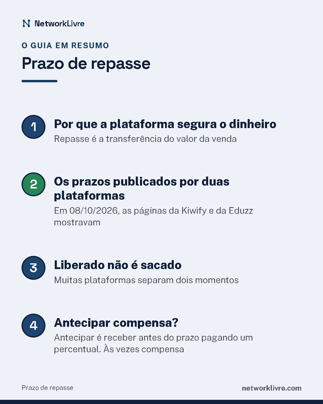 Resumo do guia: 1. Por que a plataforma segura o dinheiro; 2. Os prazos publicados por duas plataformas; 3. Liberado não é sacado; 4. Antecipar compensa?.