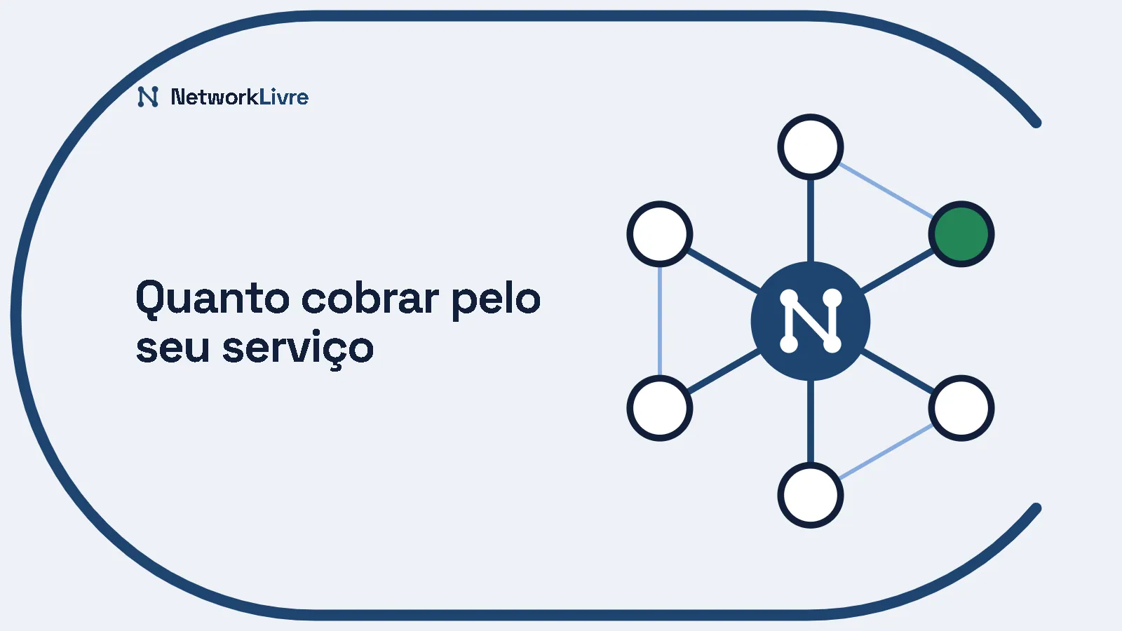 Quanto cobrar pelo seu serviço: . Ilustração: uma rede de nós ligados ao centro, no anel do NetworkLivre.