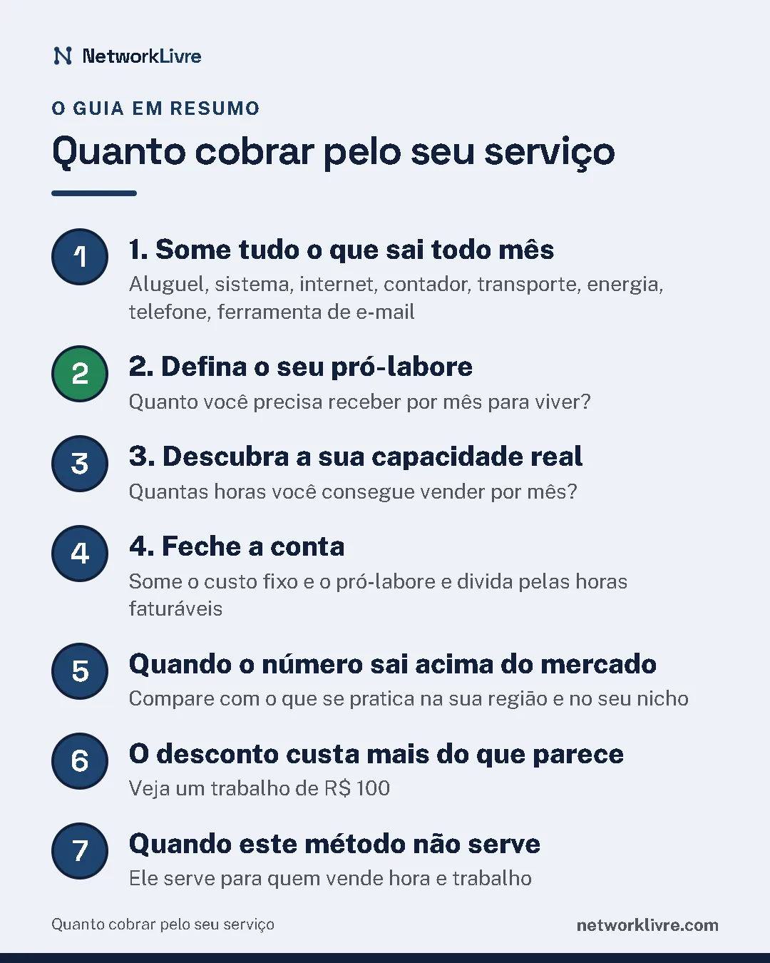 Resumo do guia: 1. 1. Some tudo o que sai todo mês; 2. 2. Defina o seu pró-labore; 3. 3. Descubra a sua capacidade real; 4. 4. Feche a conta; 5. Quando o número sai acima do mercado; 6. O desconto custa mais do que parece; 7. Quando este método não serve.