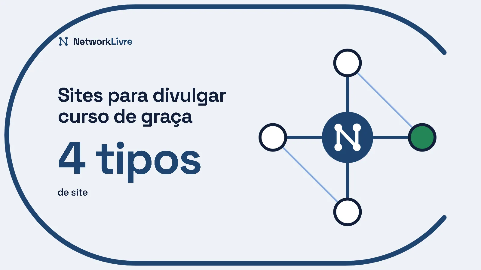 Sites para divulgar curso de graça: 4 tipos de site. Ilustração: uma rede de nós ligados ao centro, no anel do NetworkLivre.
