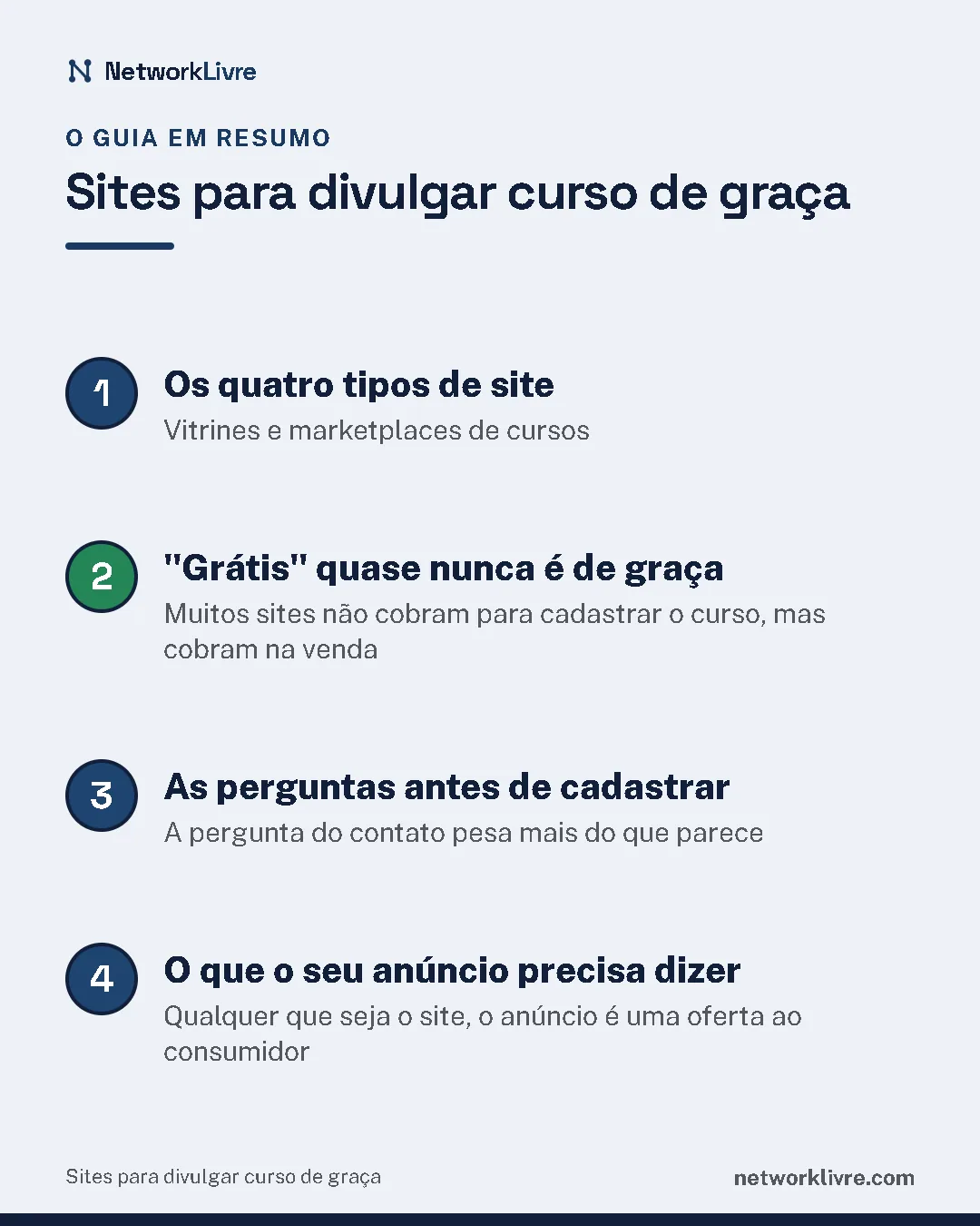 Resumo do guia: 1. Os quatro tipos de site; 2. "Grátis" quase nunca é de graça; 3. As perguntas antes de cadastrar; 4. O que o seu anúncio precisa dizer.