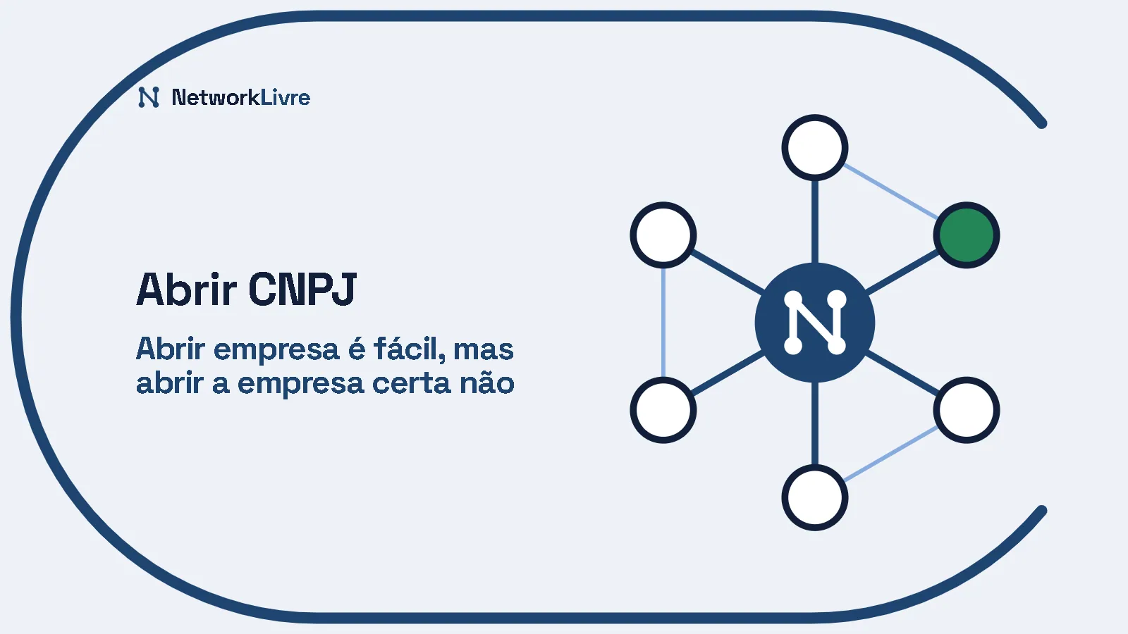 Abrir CNPJ: Abrir empresa é fácil, mas abrir a empresa certa não. Ilustração: uma rede de nós ligados ao centro, no anel do NetworkLivre.