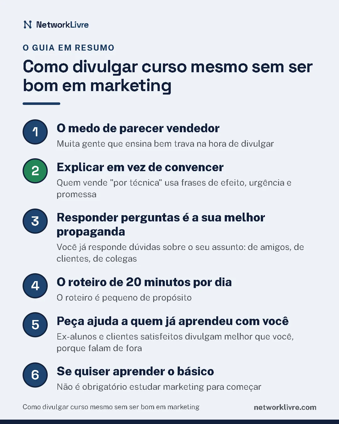Resumo do guia: 1. O medo de parecer vendedor; 2. Explicar em vez de convencer; 3. Responder perguntas é a sua melhor propaganda; 4. O roteiro de 20 minutos por dia; 5. Peça ajuda a quem já aprendeu com você; 6. Se quiser aprender o básico.
