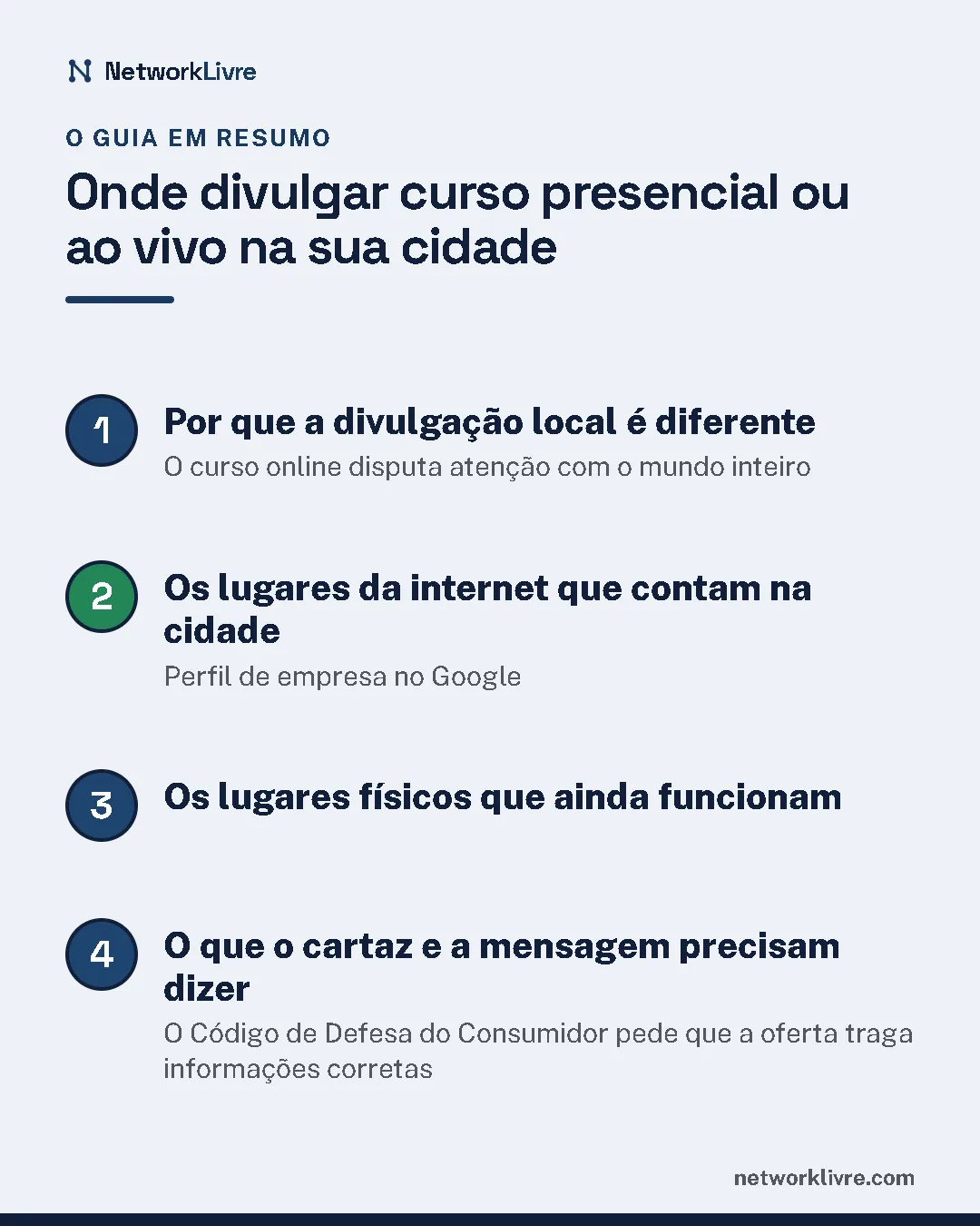 Resumo do guia: 1. Por que a divulgação local é diferente; 2. Os lugares da internet que contam na cidade; 3. Os lugares físicos que ainda funcionam; 4. O que o cartaz e a mensagem precisam dizer.