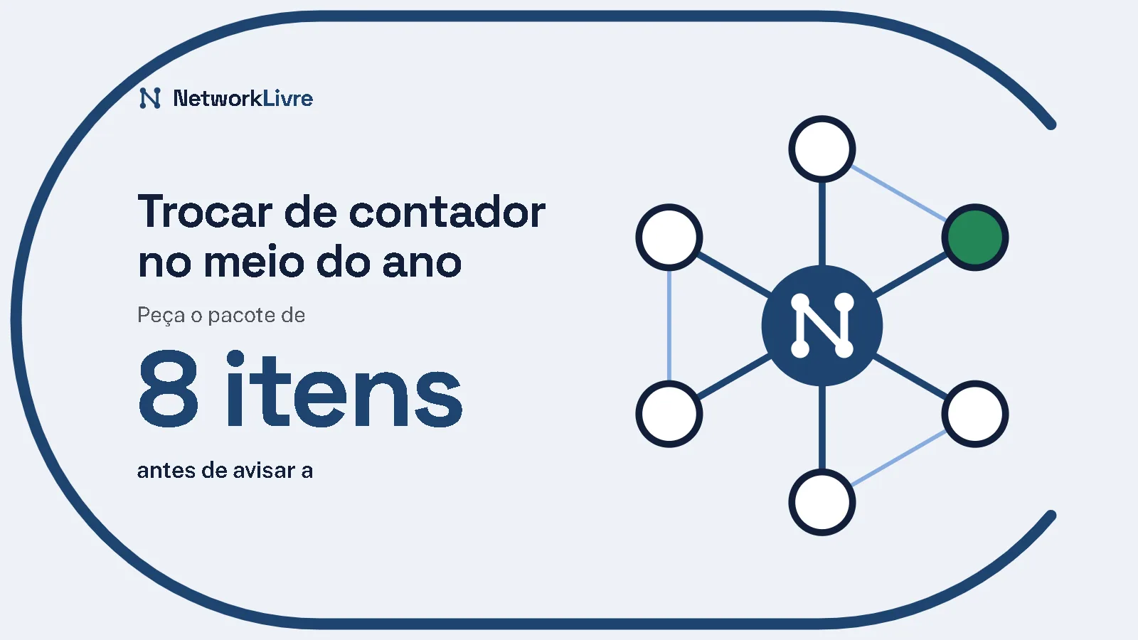 Trocar de contador no meio do ano: Peça o pacote de 8 itens antes de avisar a. Ilustração: uma rede de nós ligados ao centro, no anel do NetworkLivre.