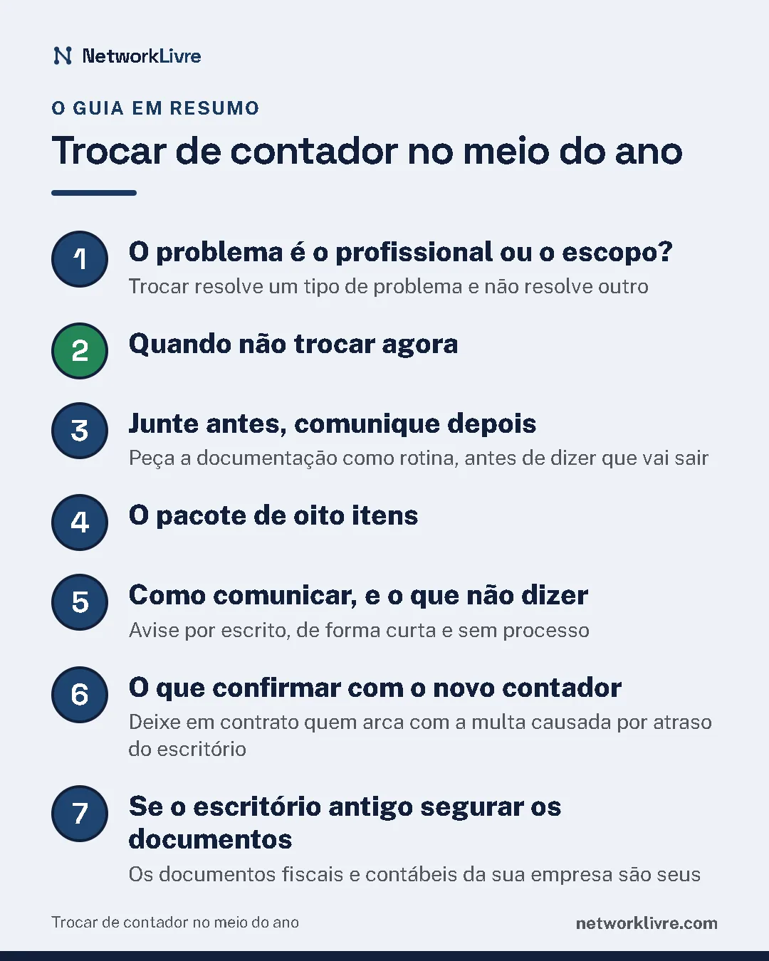 Resumo do guia: 1. O problema é o profissional ou o escopo?; 2. Quando não trocar agora; 3. Junte antes, comunique depois; 4. O pacote de oito itens; 5. Como comunicar, e o que não dizer; 6. O que confirmar com o novo contador; 7. Se o escritório antigo segurar os documentos.