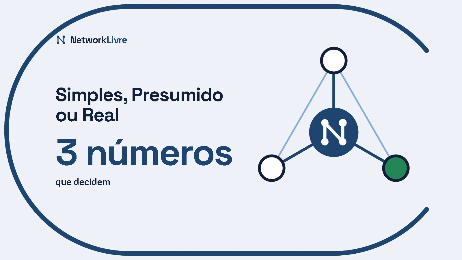 Simples, Presumido ou Real: 3 números que decidem. Ilustração: uma rede de nós ligados ao centro, no anel do NetworkLivre.